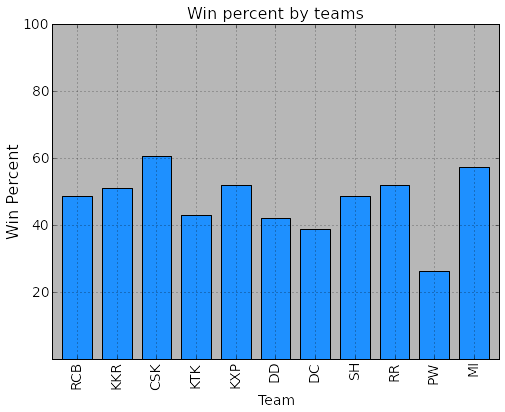 ipl-analysis-kaggle